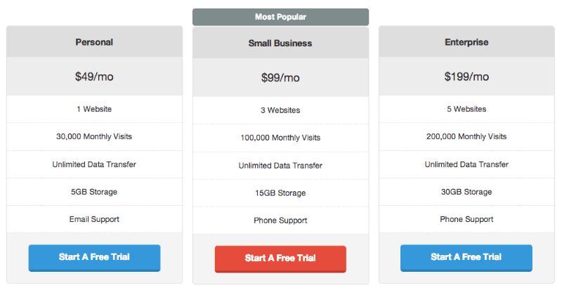 plugin easy pricing tables