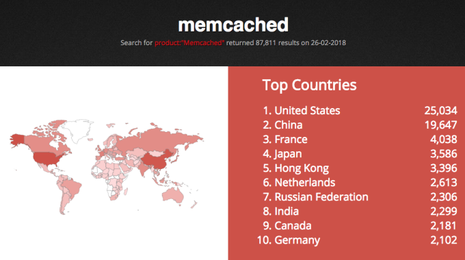 lỗ hổng memcached